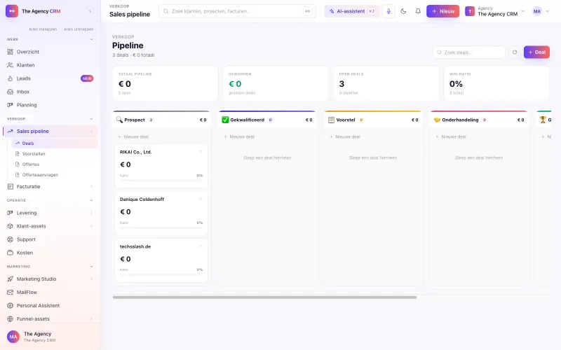 El pipeline de ventas en el panel CRM