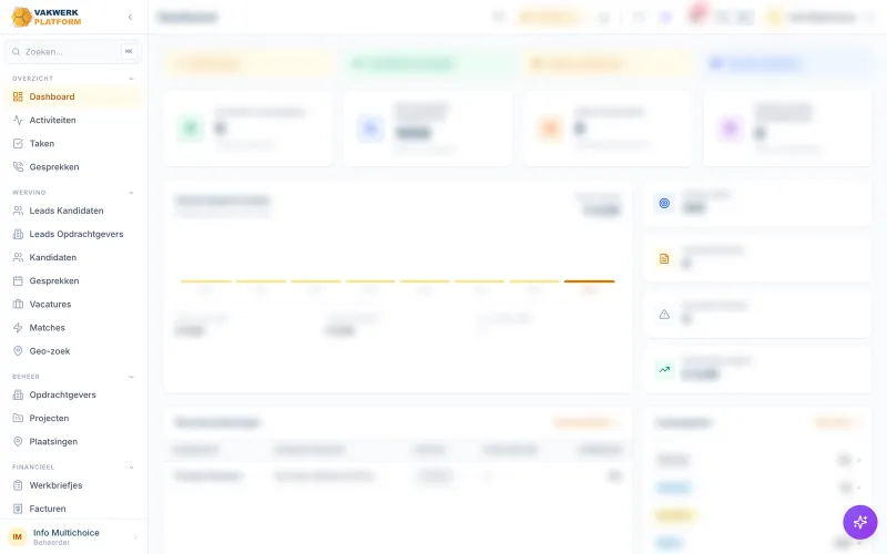 The Vakwerkplatform dashboard (data anonymised)